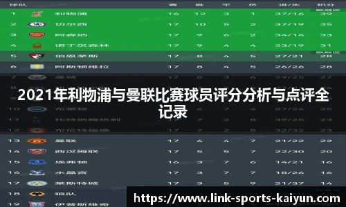 2021年利物浦与曼联比赛球员评分分析与点评全记录